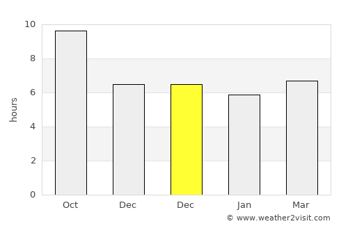 Pandan average rain in December