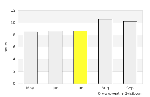 Pandan average rain in June