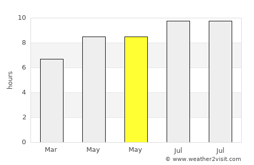 Pandan average rain in May