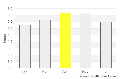 Pandan average rain in April