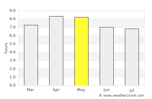 Pandan average rain in May
