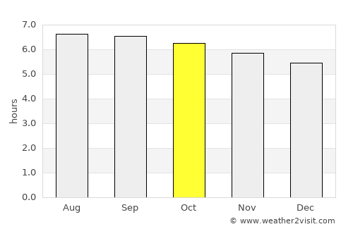 Pandan average rain in October