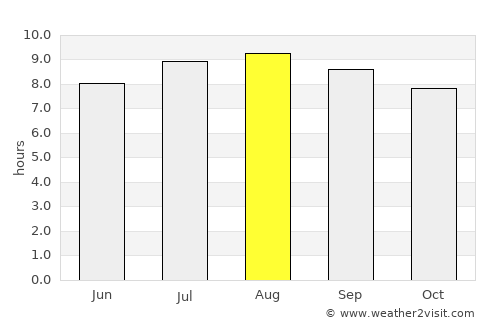 Pandeglang average rain in August