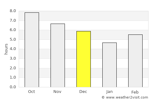Pandeglang average rain in December