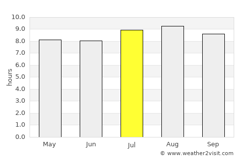 Pandeglang average rain in July