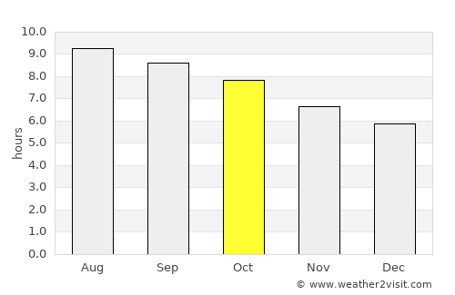 Pandeglang average rain in October