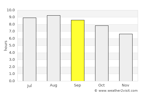 Pandeglang average rain in September