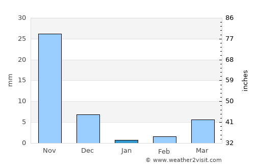 Pandharpur average rain in January