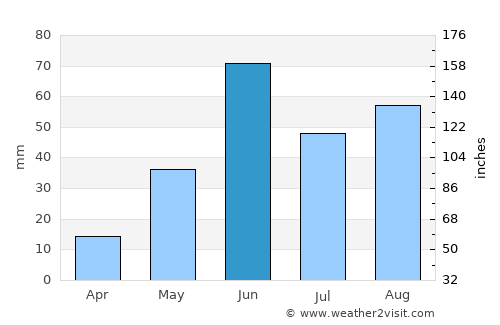 Pandharpur average rain in June