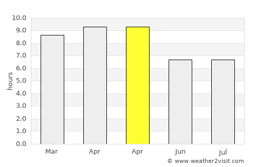 Pandi average rain in April