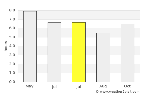 Pandi average rain in July