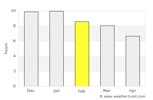 Pando average rain in February