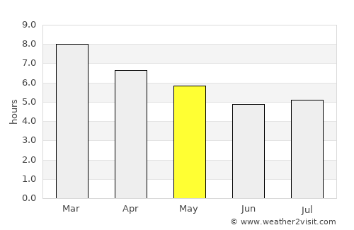 Pando average rain in May