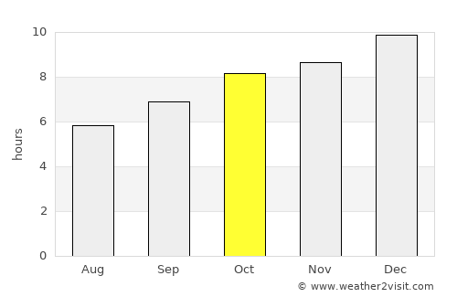 Pando average rain in October
