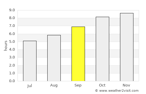 Pando average rain in September