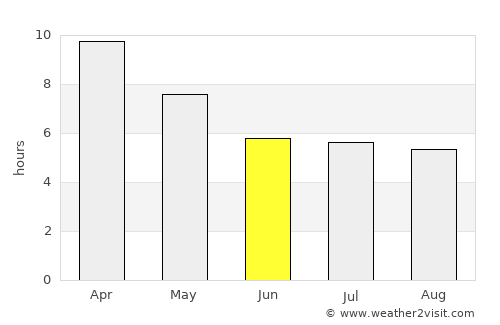 Pang Sila Thong average rain in June
