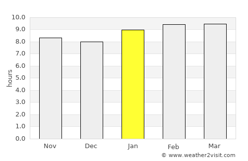 Pangapisan average rain in January