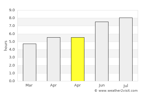 Pângăraţi average rain in April