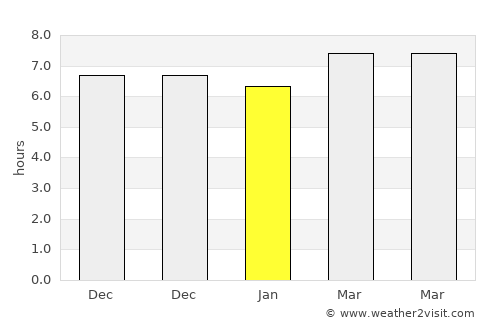 Panggulan average rain in January
