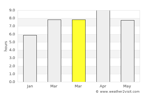 Pangil average rain in March