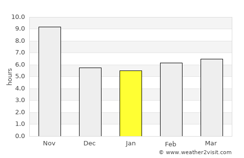 Pangkajene average rain in January
