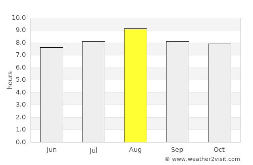 Pangkalanbuun average rain in August