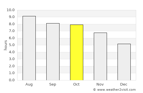 Pangkalanbuun average rain in October