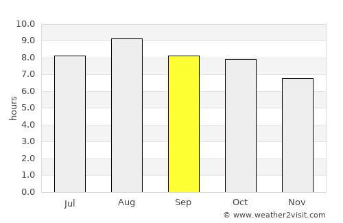 Pangkalanbuun average rain in September