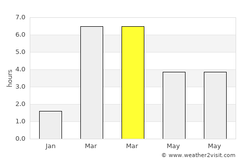 Pangnirtung average rain in March