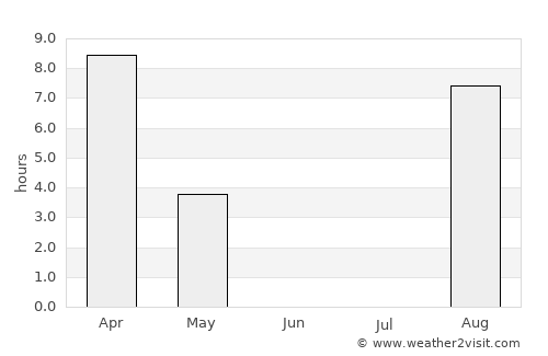 Pangody average rain in June