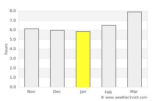 Panguiranan average rain in January