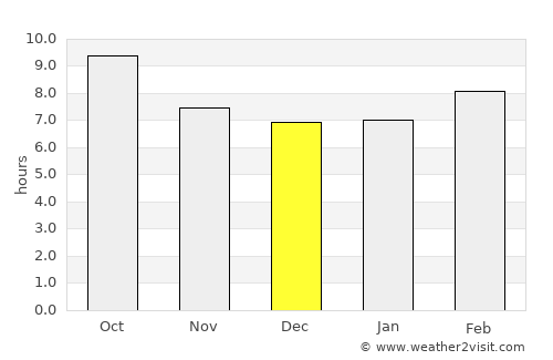 Panguitch average rain in December