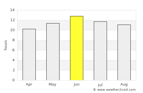 Panguitch average rain in June