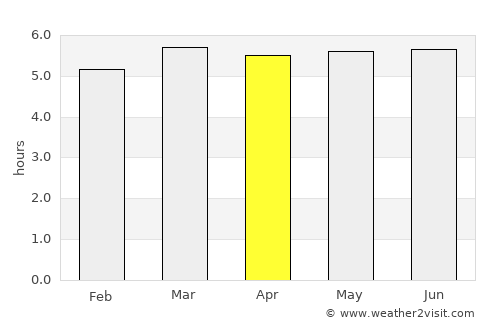 Panguna average rain in April