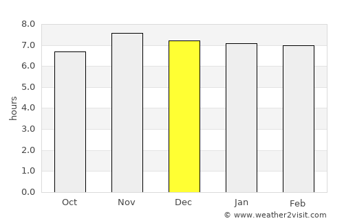 Pangyan average rain in December