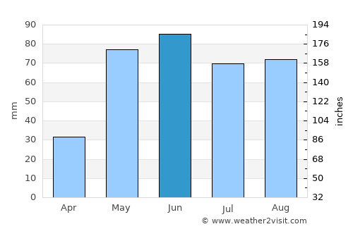 Panhandle average rain in June