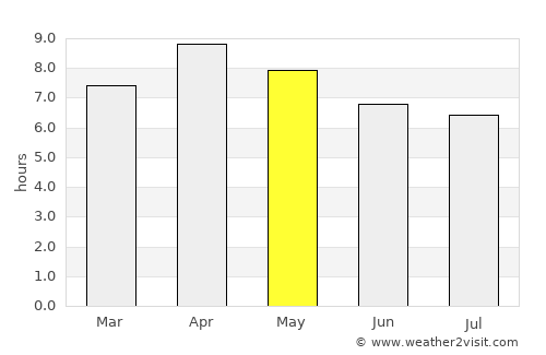 Panikihan average rain in May