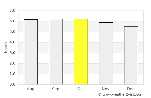 Panikihan average rain in October