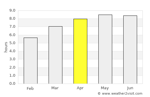 Panimbang average rain in April