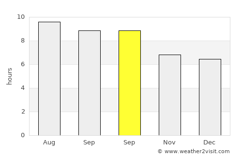 Panimbang average rain in September