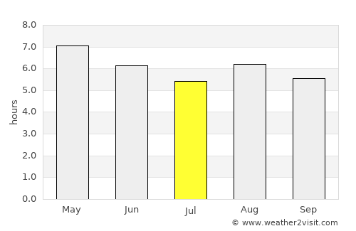 Panindícuaro de la Reforma average rain in July