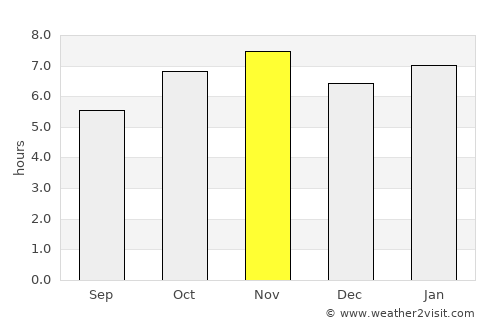 Panindícuaro de la Reforma average rain in November
