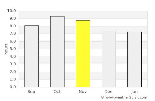 Pānīpat average rain in November