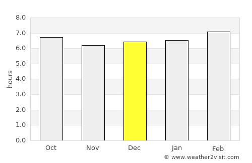 Panique average rain in December