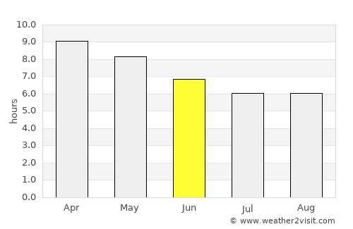 Panique average rain in June