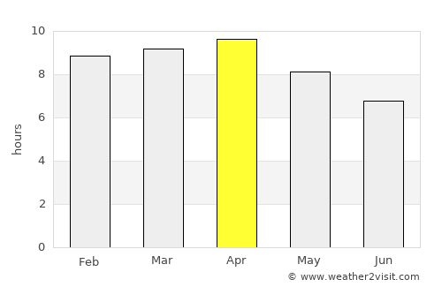 Paniqui average rain in April