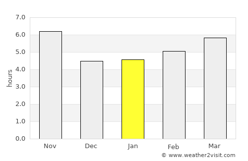 Panjakent average rain in January
