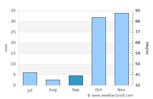 Panjakent average rain in September