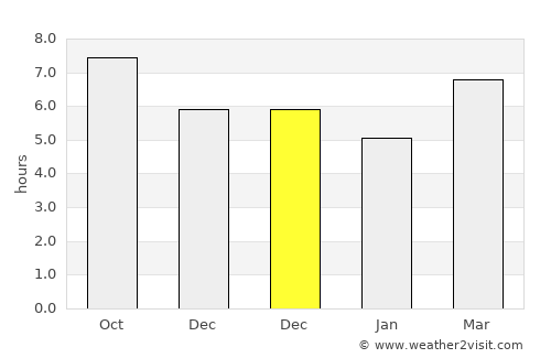 Panjang average rain in December