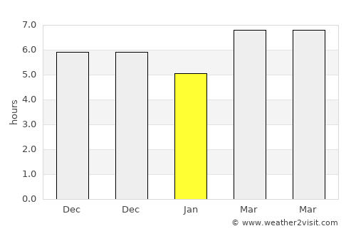 Panjang average rain in January